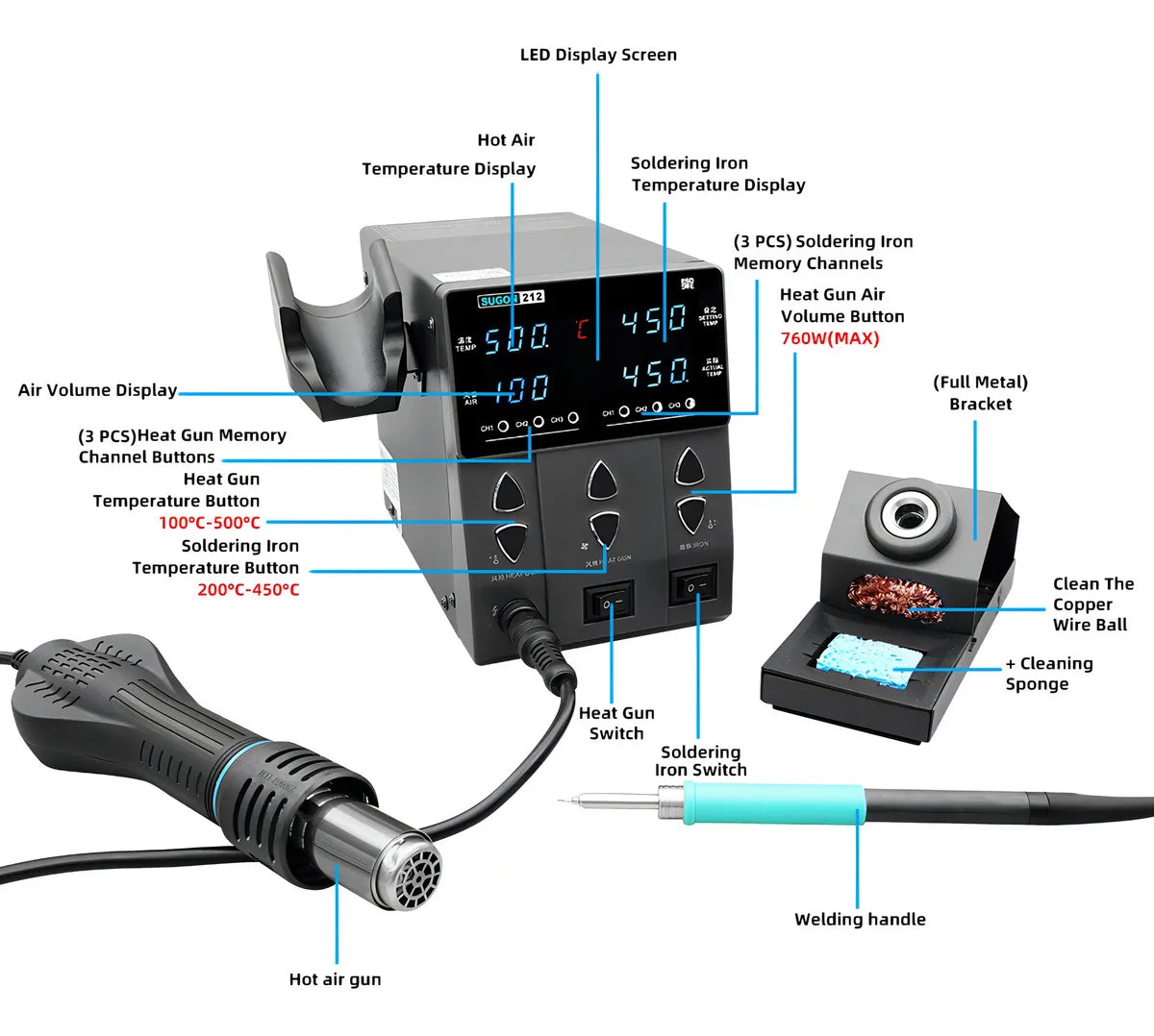 Estación de Soldadura por Aire Caliente Sugon 212 & T12 2