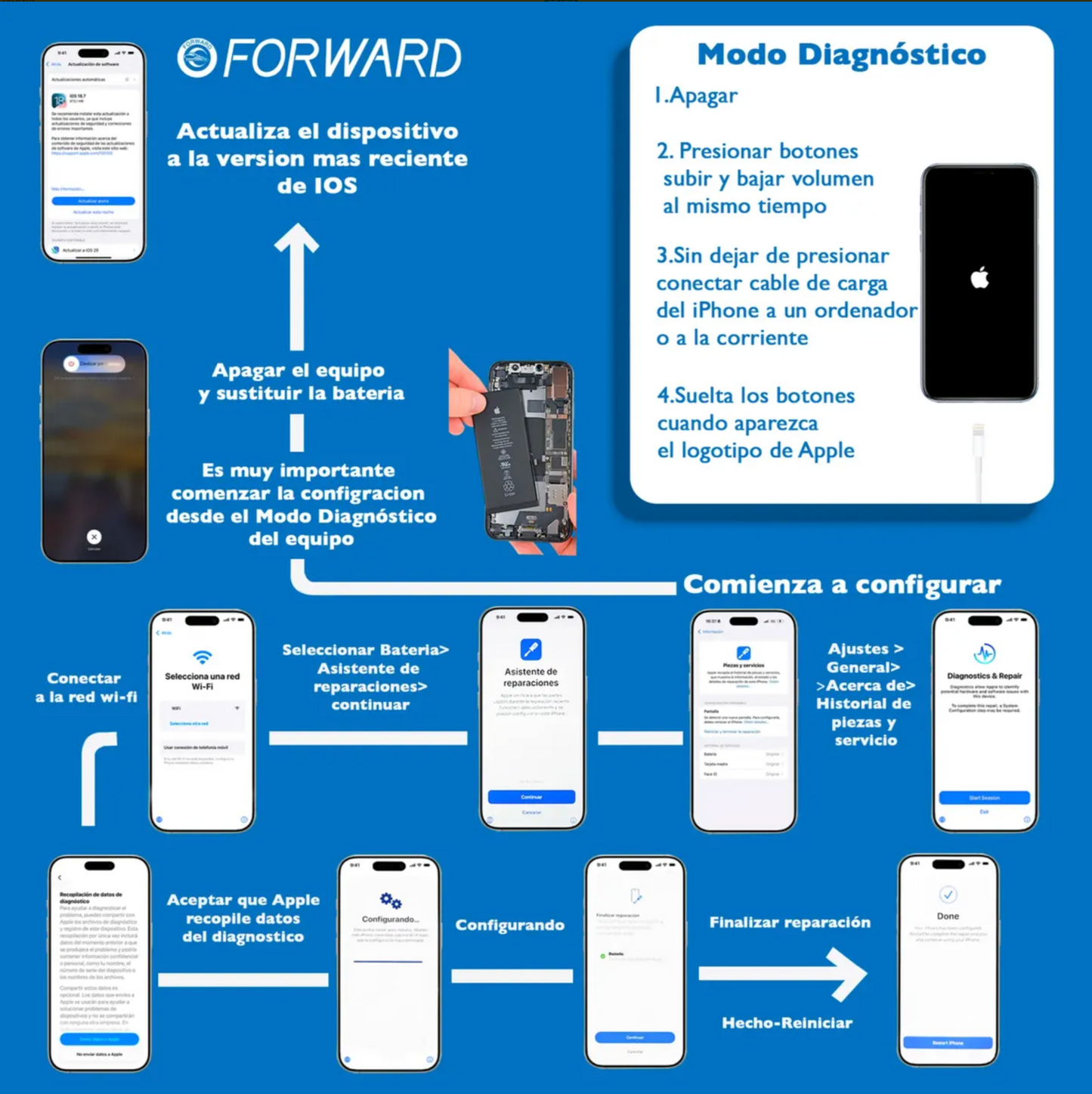 Batería Forward Autoprogramable de Alta Capacidad compatible con iPhone Serie 13