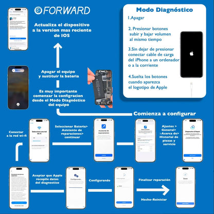Batería Forward para iPhone 7 y 7 Plus