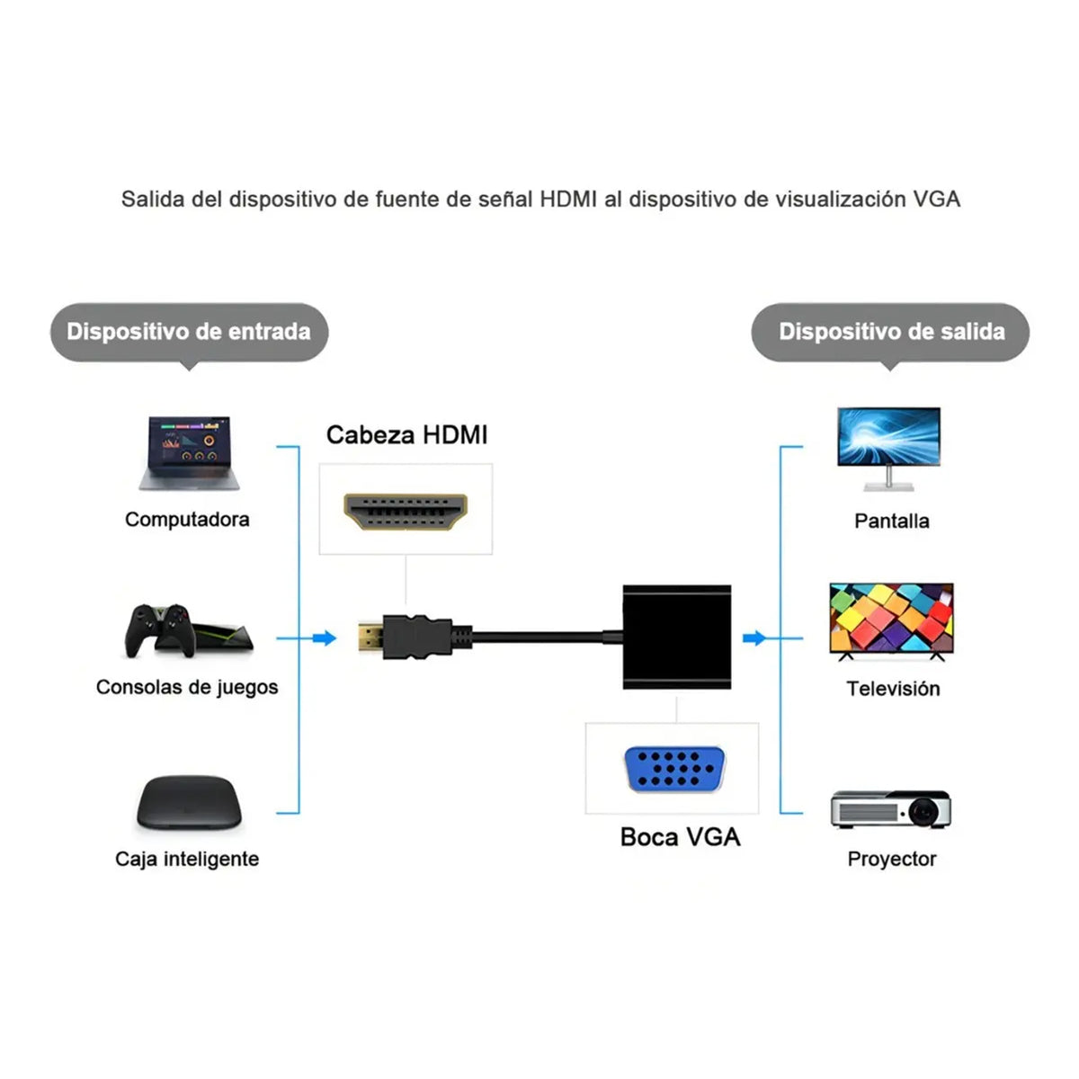 Adaptador HDMI a VGA con Salida de Audio 3.5 mm