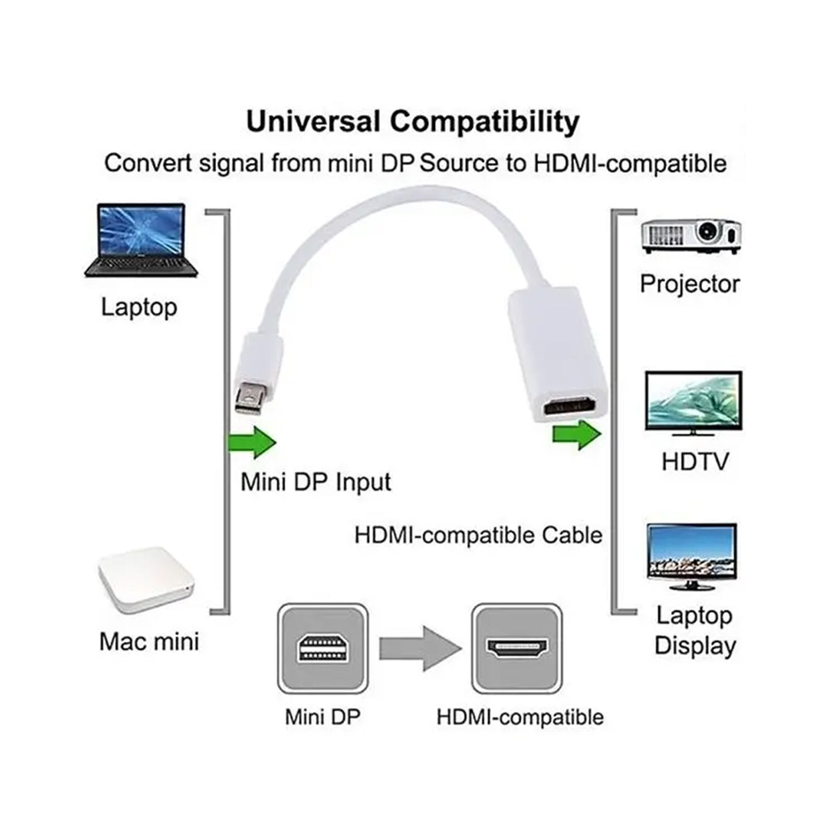 Adaptador Mini DisplayPort a HDMI